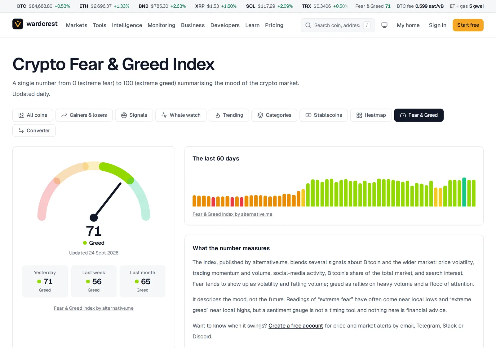 The Fear & Greed page: a gauge reading 71, Greed, with yesterday, last week and last month beside it, and a bar chart of the last 60 days moving from fear in orange to greed in green.