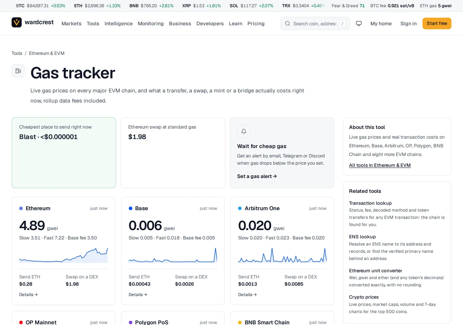 The gas tracker: the cheapest chain to send on right now, then a card per EVM chain with its standard gas price in gwei, slow and fast prices, the base fee, a price chart and what sending ETH or swapping on a DEX costs.